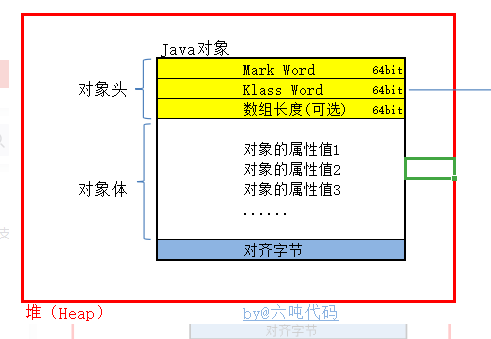 Java 对象结构与锁实现原理以及 MarkWord 理解